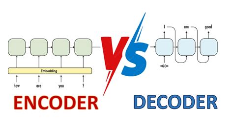 encoder decoder transformer vs decoder only