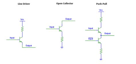 Encoder Line Driver Vs Open Collector