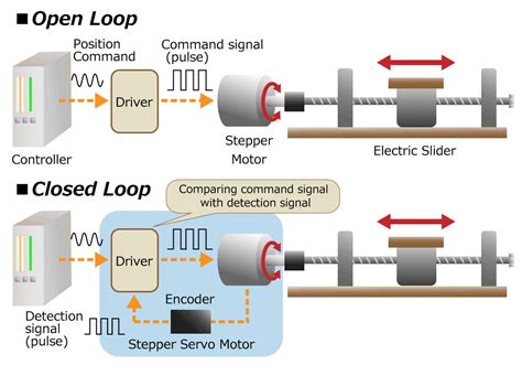 Encoder Motor Funktion