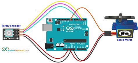 Encoder Of Servo Motor