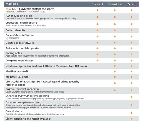 Encoder Pro Subscription Price