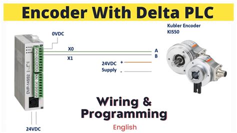 Encoder To Plc