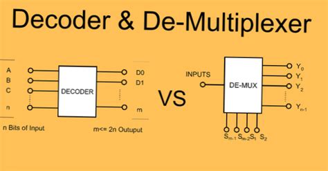encoder vs decoder and multiplexer