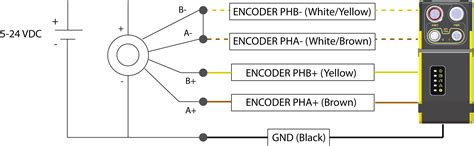 Heidenhain Encoder Wiring Diagram Wiring Diagram Pictures