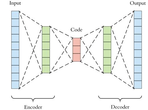 Encoder-Decoder
