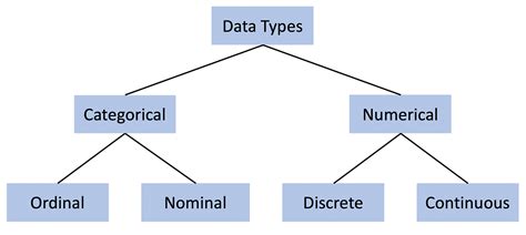 encoding dates for machine learning