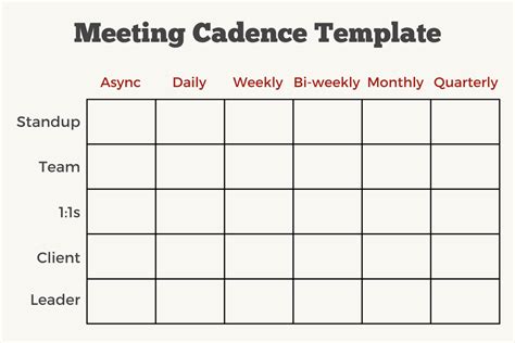 Encommunication Cadence Template