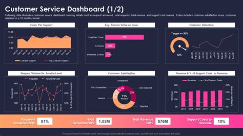 Encommunication Dashboard Template