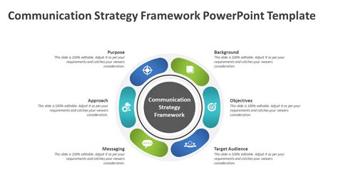 Encommunication Framework Template