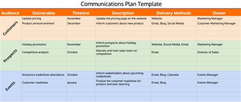Encommunication Plan Excel Template