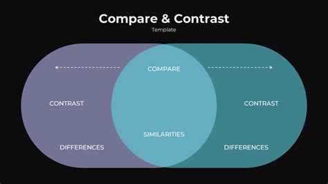 Encompare And Contrast Google Slides Template