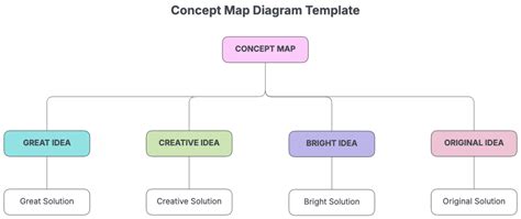 Encomparison Diagram Template