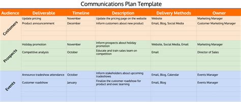 Encompensation Plan Template Excel