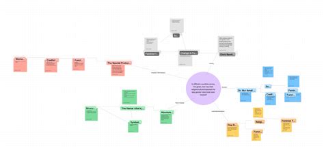 Enconcept Map Template Google Docs