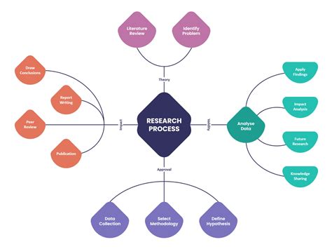 Enconcept Map Template Google Slides