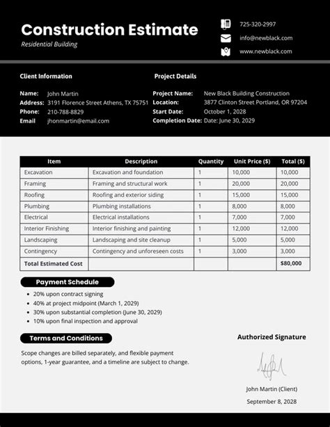 Enconcrete Estimate Template
