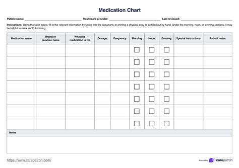 Enconsequence Chart Template