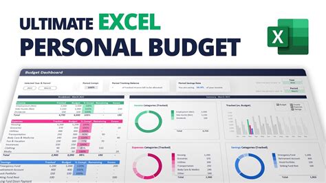 Enconstruction Budget Excel Template