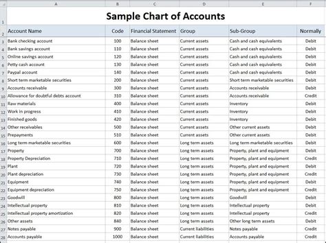 Enconstruction Chart Of Accounts Template