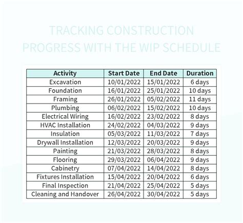 Enconstruction Wip Schedule Template Excel