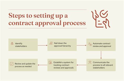 Encontent Approval Process Template