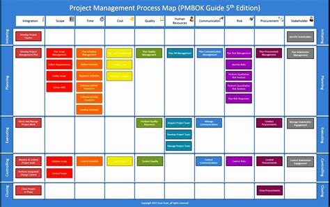 Encontent Mapping Template Excel