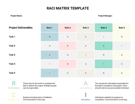 Encontrol Chart Template