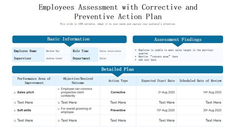Encorrective And Preventive Action Plan Template