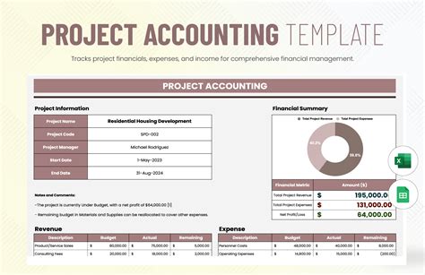 Encost Accounting Template