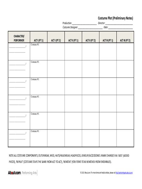 Encostume Plot Template