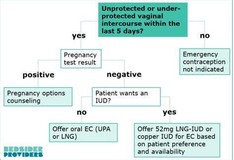 encounter for iud replacement icd 10