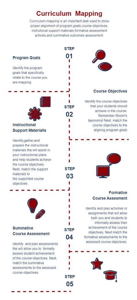Encourse Mapping Template