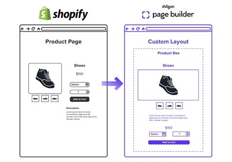 Encreate Page Template Shopify