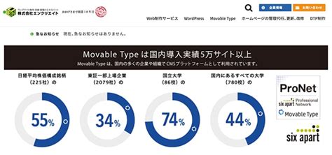 Encreate Template In Wp