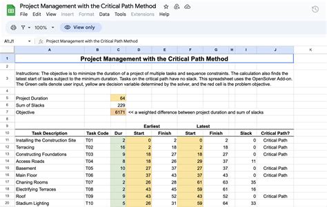 Encritical Path Method Excel Template