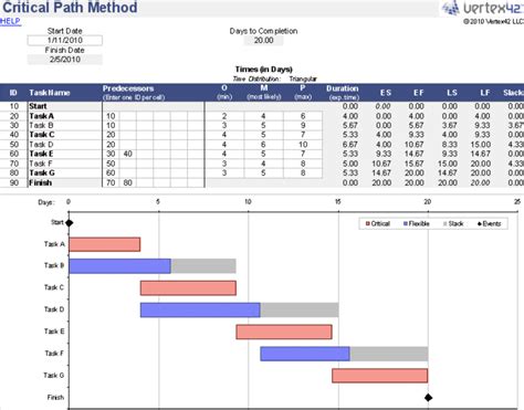Encritical Path Method Template Excel