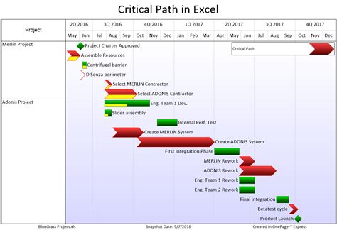 Encritical Path Template Excel