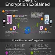 encryption app
