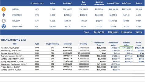 Encrypto Portfolio Tracker Excel Template