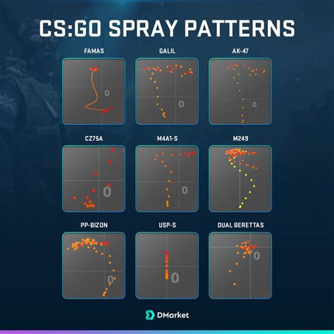 Encs Go Pattern Template