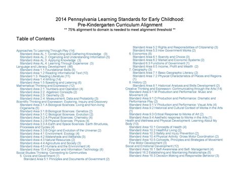 Encurriculum Alignment Template