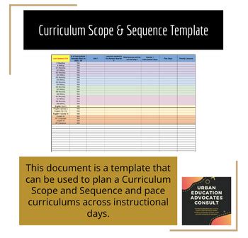 Encurriculum Scope And Sequence Template