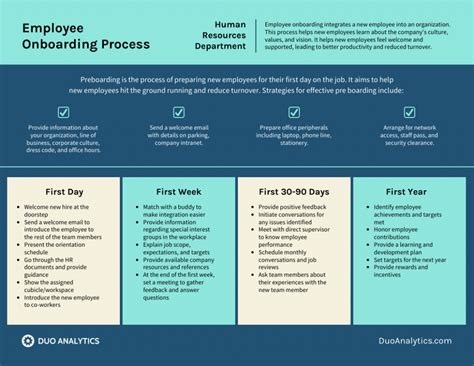 Encustomer Success Onboarding Template