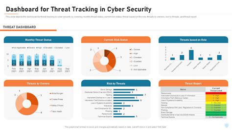 Encyber Security Dashboard Template