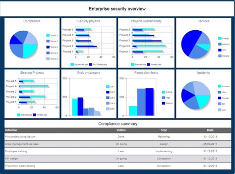 Encyber Security Dashboard Template Excel