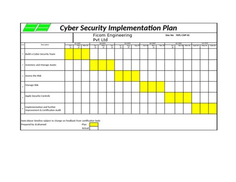 Encyber Security Implementation Plan Template