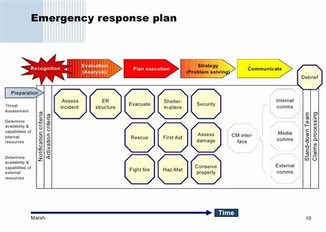 Encyber Security Incident Response Plan Template