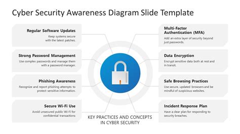 Encyber Security Template Ppt