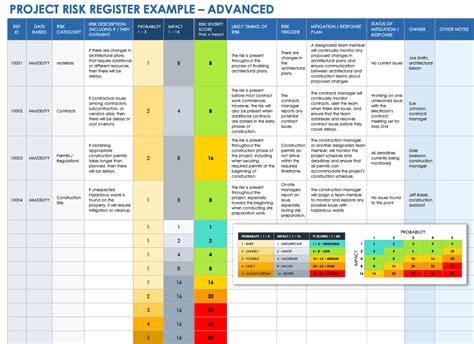 Encybersecurity Risk Register Template