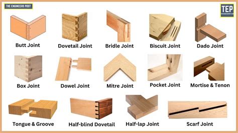 encyclopedia wood joints pdf Woodworking Shelf Plans Free